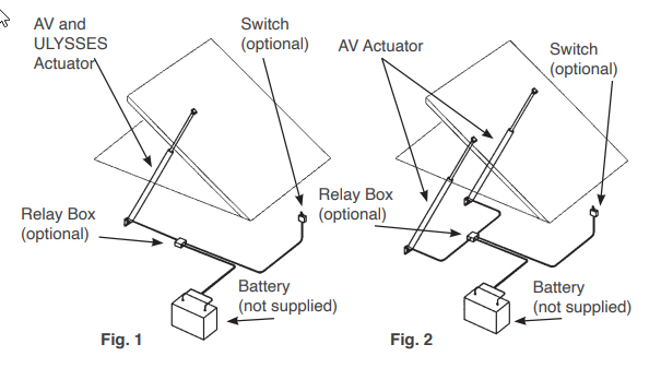 Ulysses series electrical hatch lifters