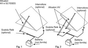 ATTUATORI ELETTRICI LINEARI PER PORTELLONI TIPO AV