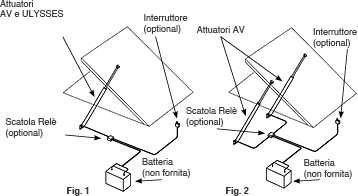 ATTUATORI ELETTRICI LINEARI PER PORTELLONI TIPO ULYSSES
