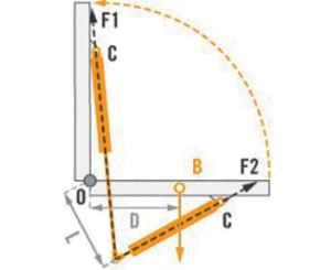 Black painted gas springs UB series