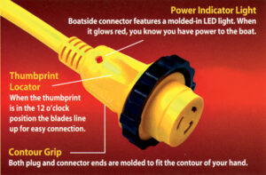 SISTEMI DI ALIMENTAZIONE DA BANCHINA MARINCO - CARATTERISTICHE TECNICHE